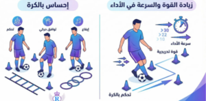 أهم التدريبات الرياضية للاعبي كرة القدم - من الهواية للاحتراف (الدليل الشامل)